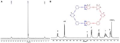 Self-Assembly of a [1 + 1] Ionic Hexagonal Macrocycle and Its Antiproliferative Activity